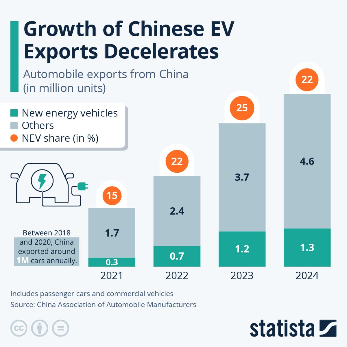 China to Require Export Permits for Electric Vehicles in 2026