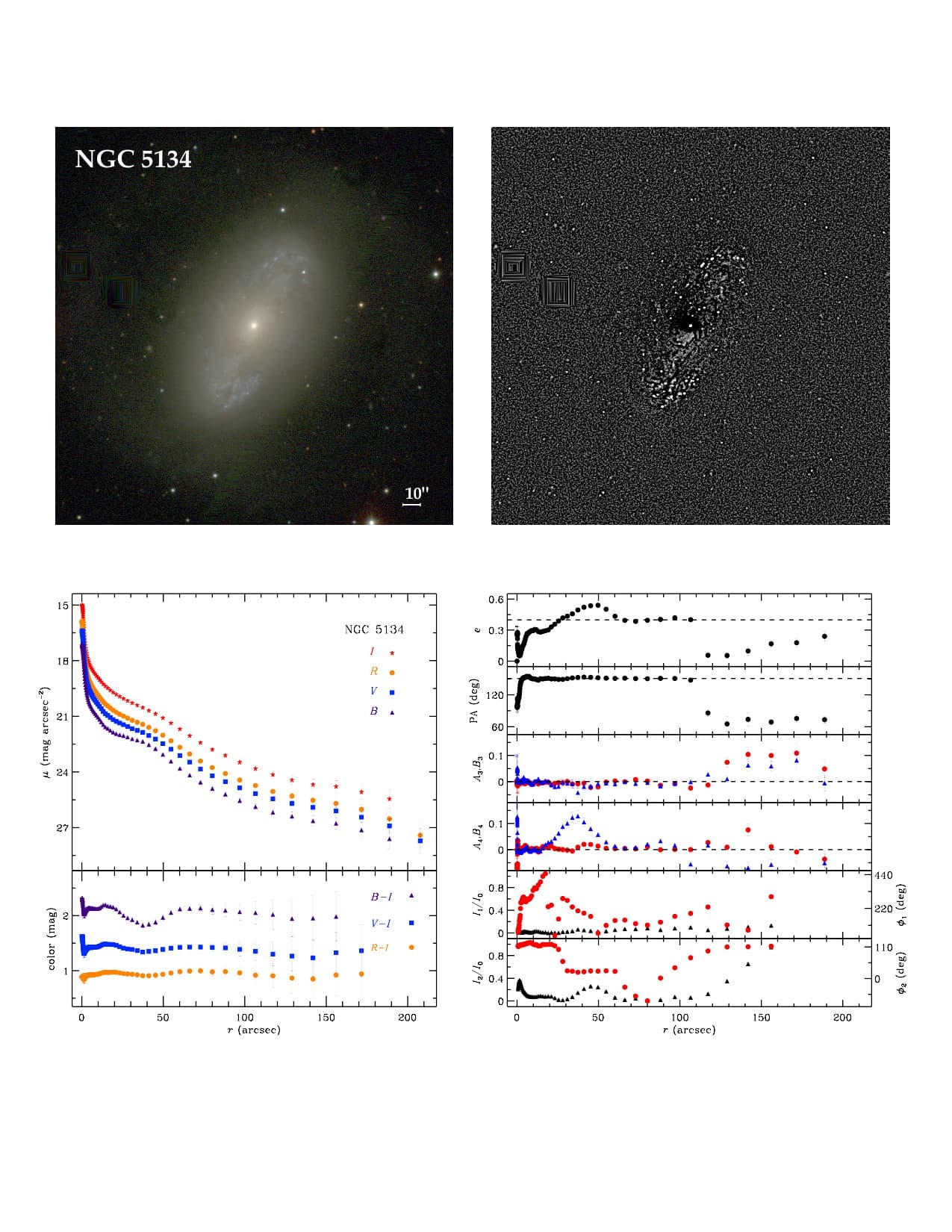ESA and JWST release NIRCam and MIRI dataset of NGC 5134