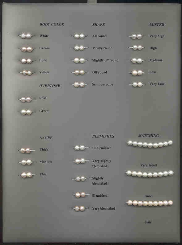 GIA explains why pearl matching elevates strand value