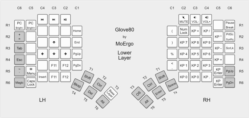NovelKeys and Artifact Industries Launch Modular, Acoustically Tuned Stratum-80 Keyboard