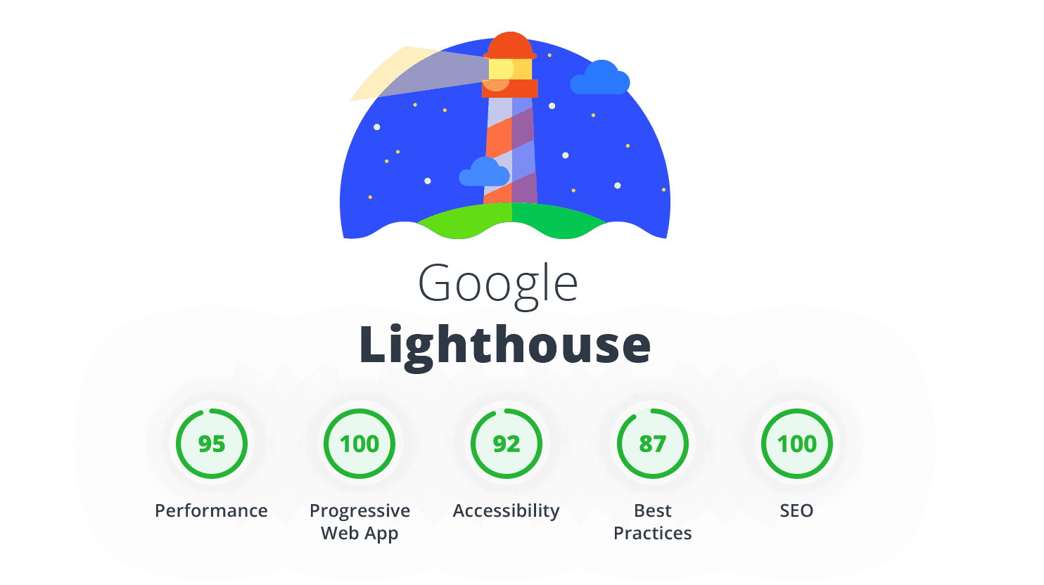 Google Lighthouse adds agentic readiness checks for technical SEO audits