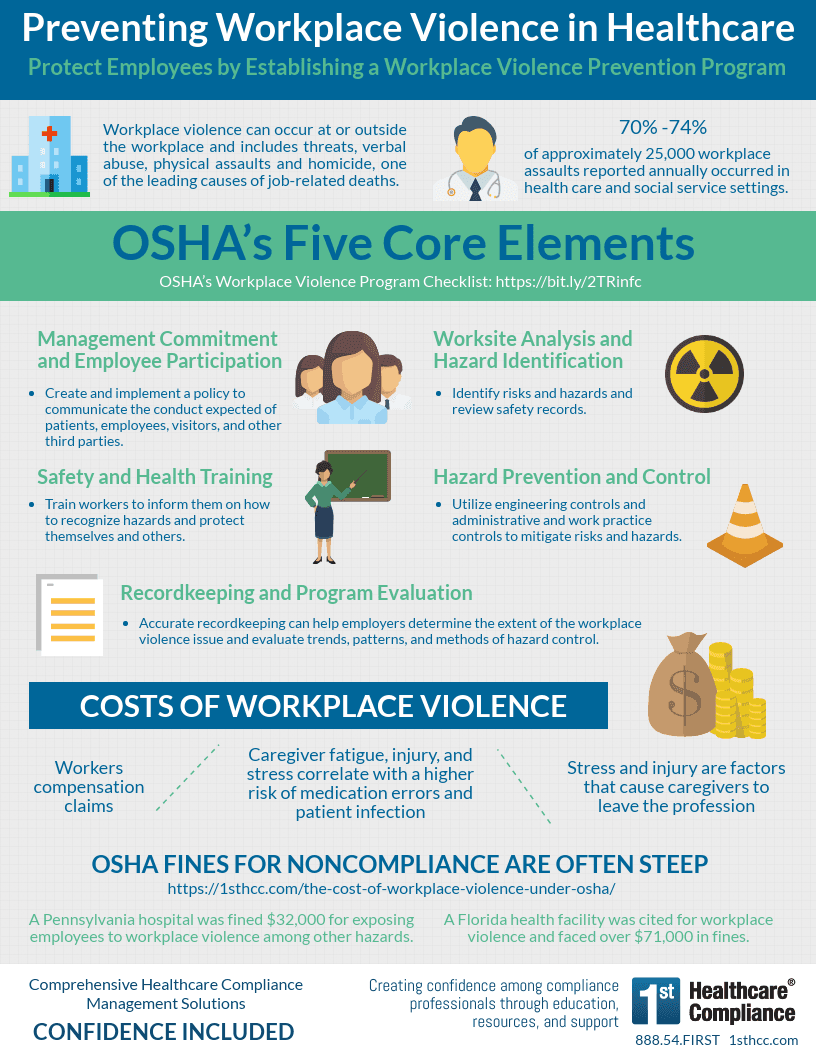 Taco Bell Implements OSHA Workplace-Violence Guidance After Recent Violent Incidents