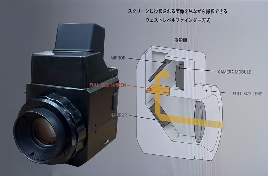 Niche Cameras Are the Future as Manufacturers Target Specialized Audiences