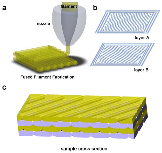 SRNL's CRAFT Technology Uses Light to Fine-Tune 3D Printed Material Properties