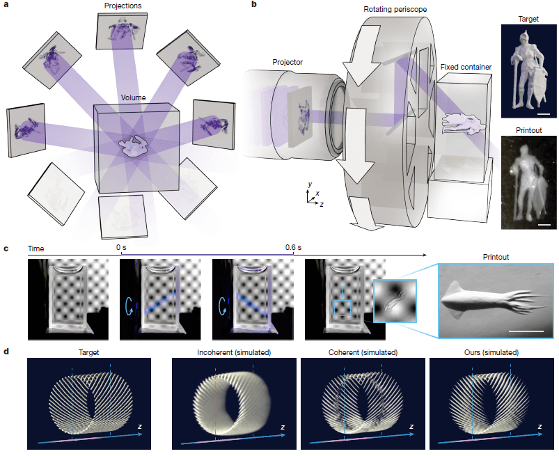 Tsinghua DISH prints millimetre-scale structures in 0.6 seconds