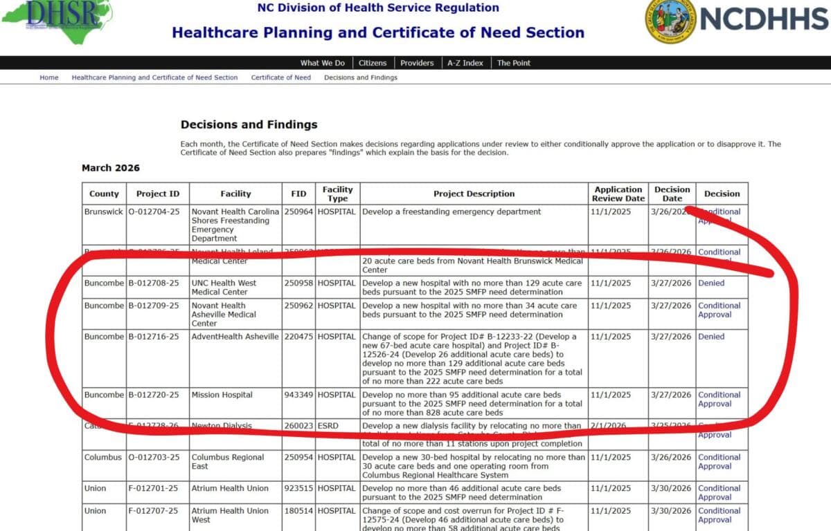 Mission Hospital expansion plan raises staffing concerns in Buncombe County
