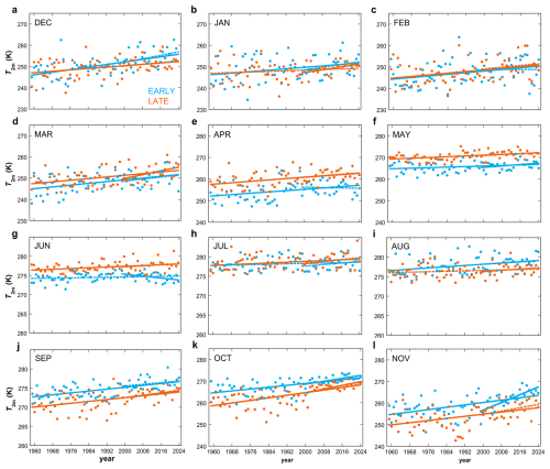 New Arctic Radiation Trends Detected Near Utqiaġvik Observatory