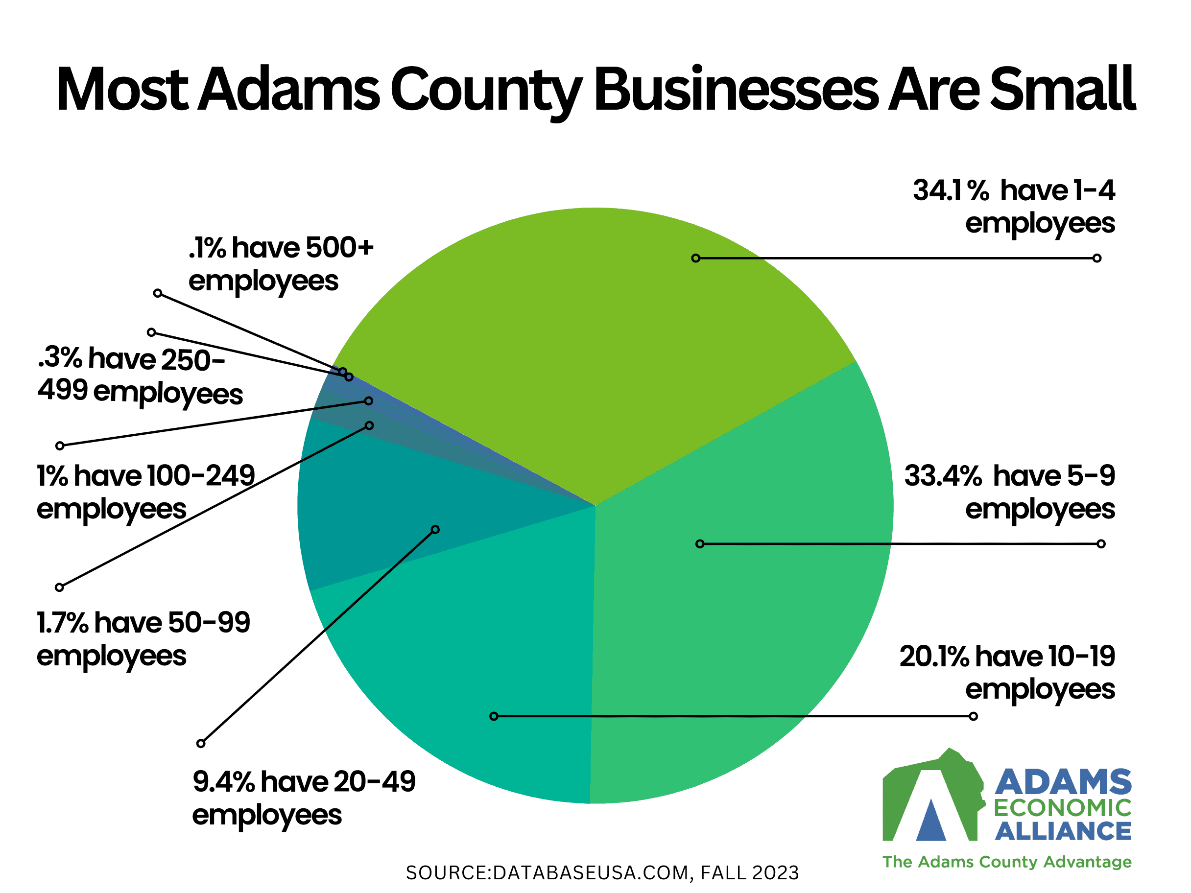 ACEDC Launches Grants and Low-Interest Loans for Adams County Small Businesses