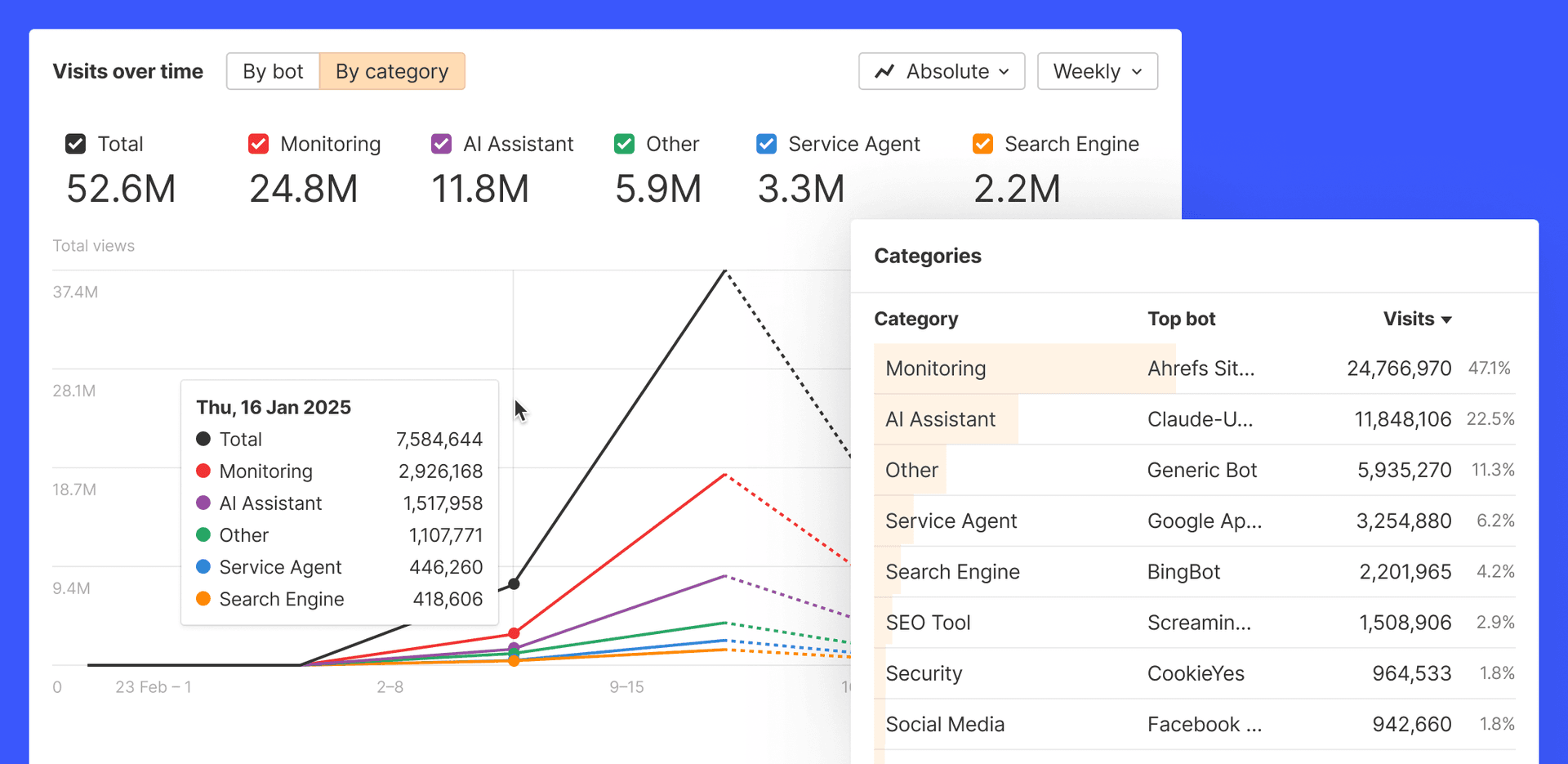 Ahrefs adds Bot Analytics to track AI crawlers and protect crawl budget