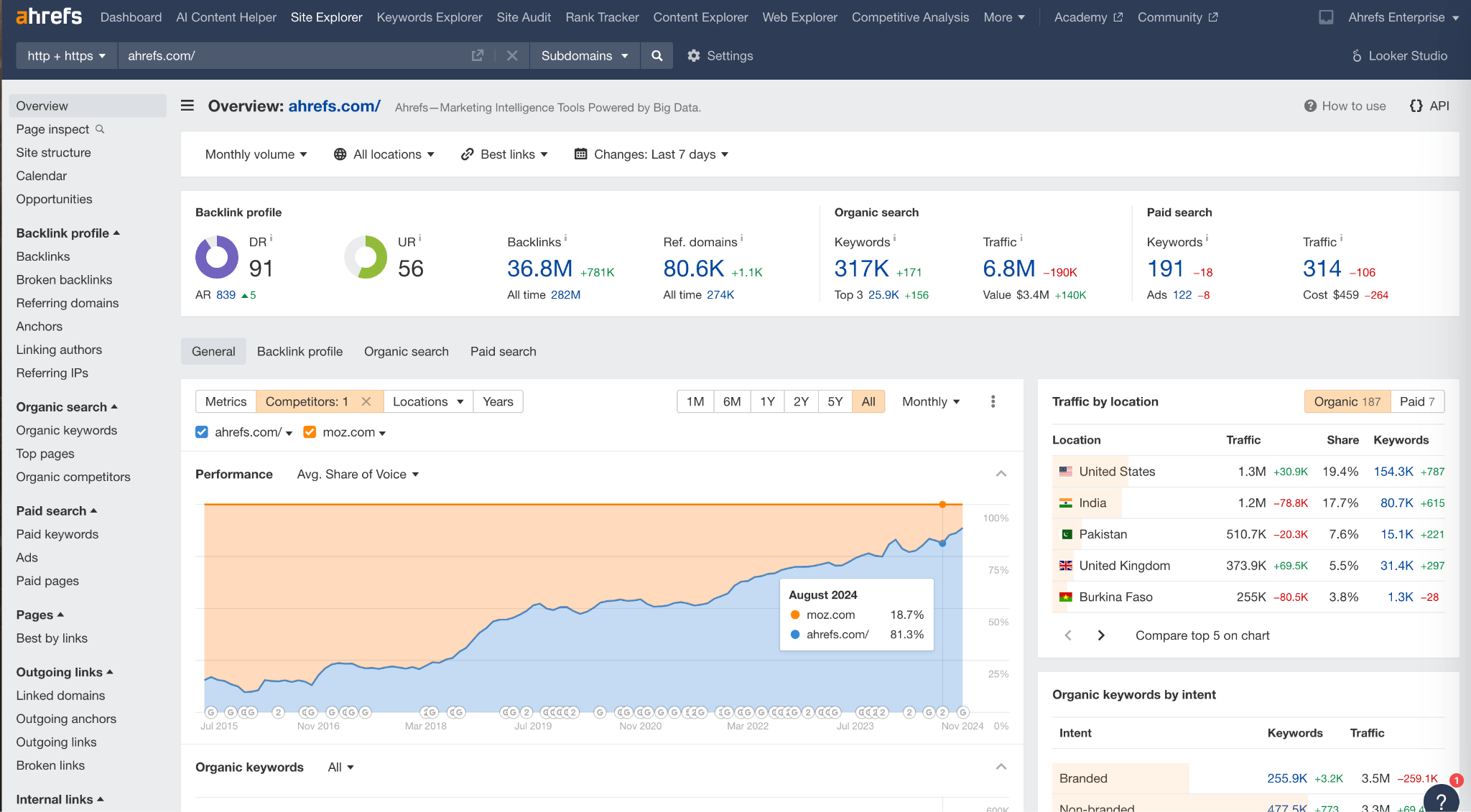Ahrefs roundup reveals fast-rising U.S. search trends for agencies