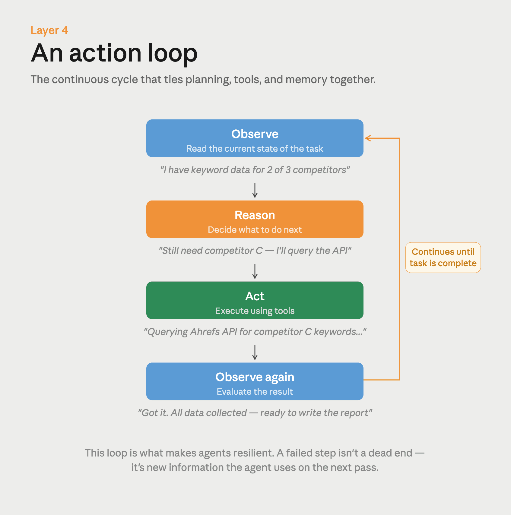 Ahrefs draws line between generative and agentic AI for SEO automation