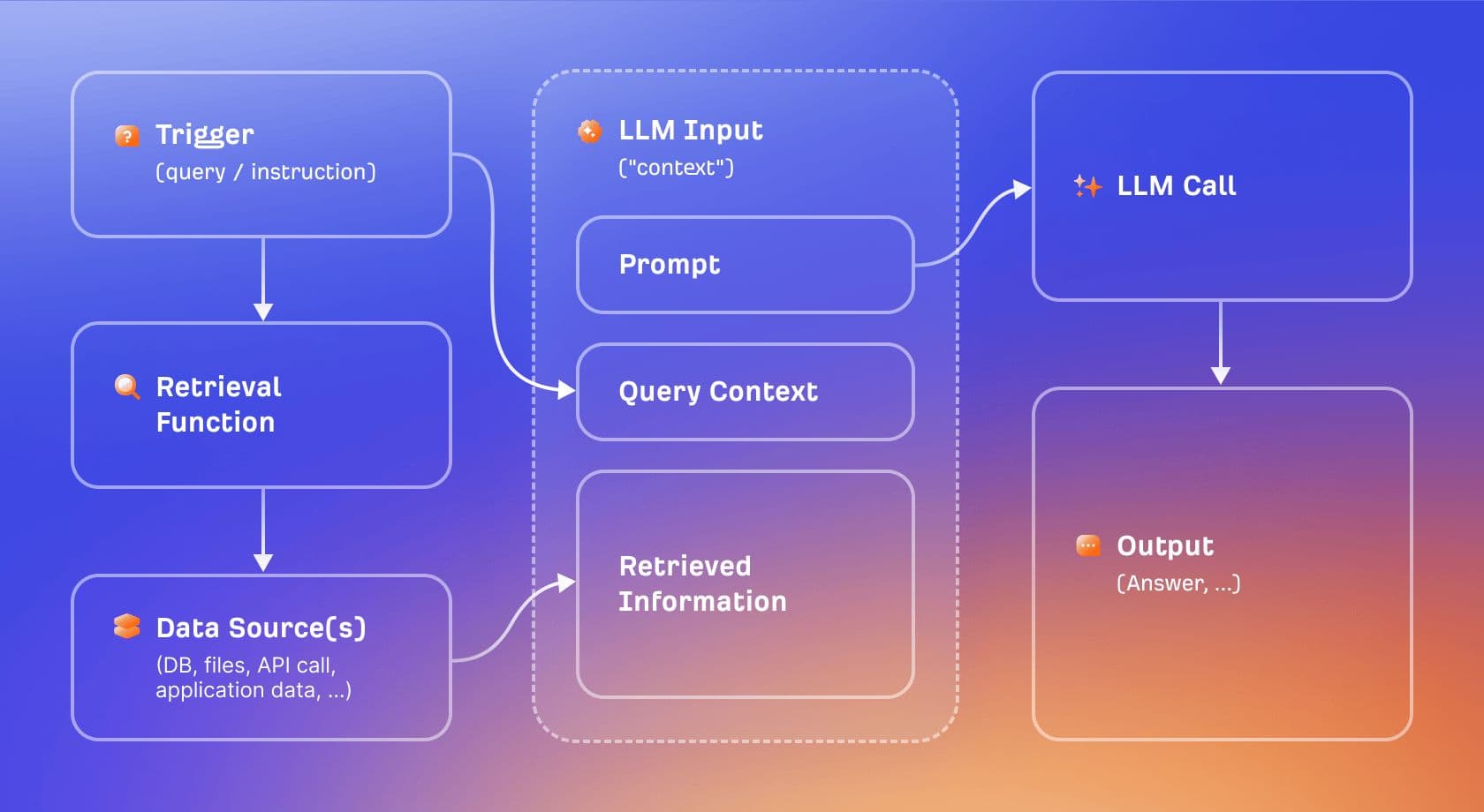 Ahrefs breaks down AI visibility into training data, retrieval, and live tools
