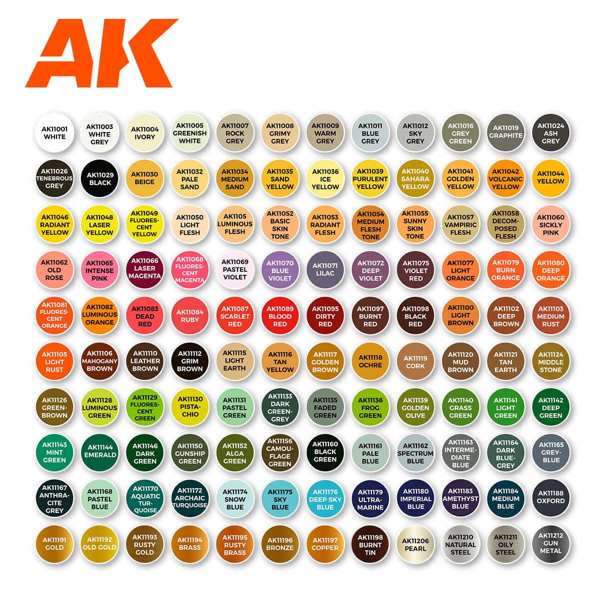 Community Reviews Highlight AK 3rd-Gen Acrylics' Vast Color Range, Strong Coverage
