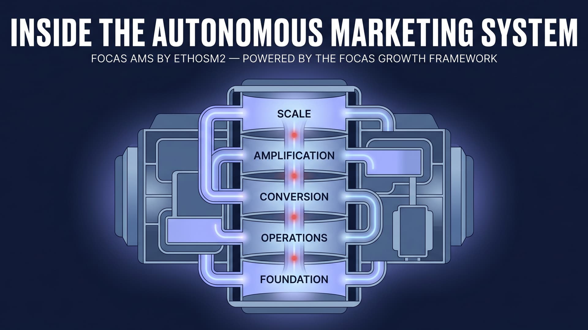 Ethos Media & Marketing launches AI-led local growth platform for DC businesses