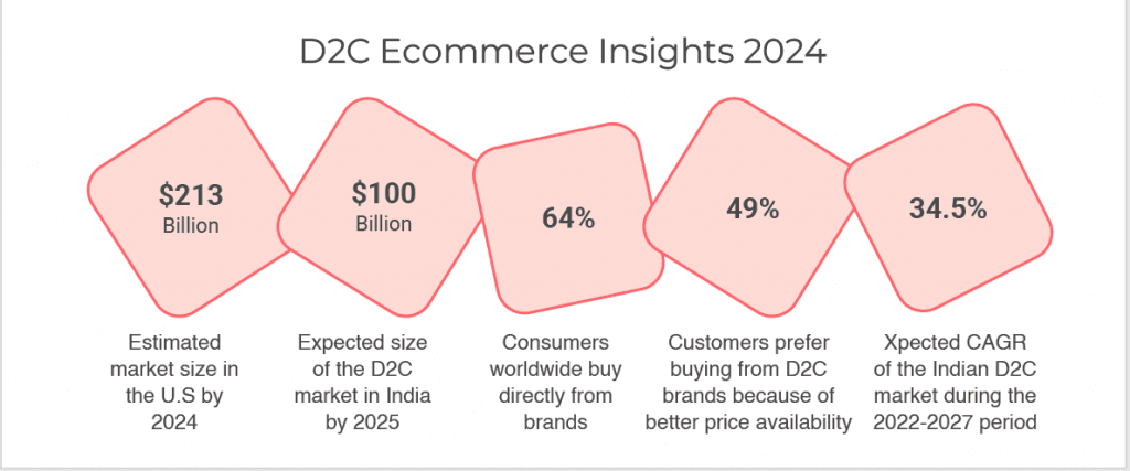 Verndale Acquires Homestead Studio to Build Full-Funnel D2C Growth Platform