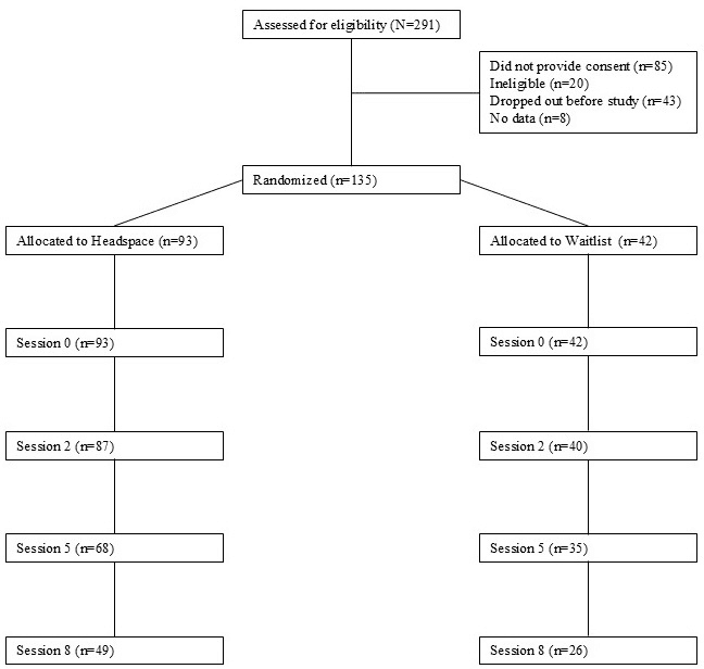 Headspace Sleep Program Reduces Insomnia Symptoms in Randomized Trial