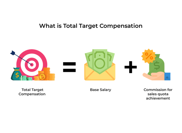 Target Fact Sheet Outlines Pay, Benefits, 401(k), PTO and Perks