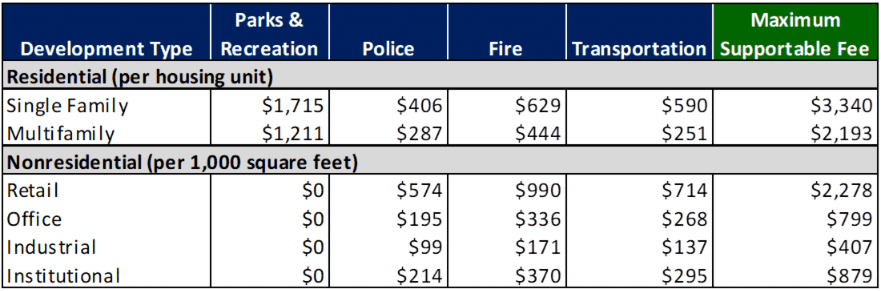 Baker City moves to streamline development process for 2026