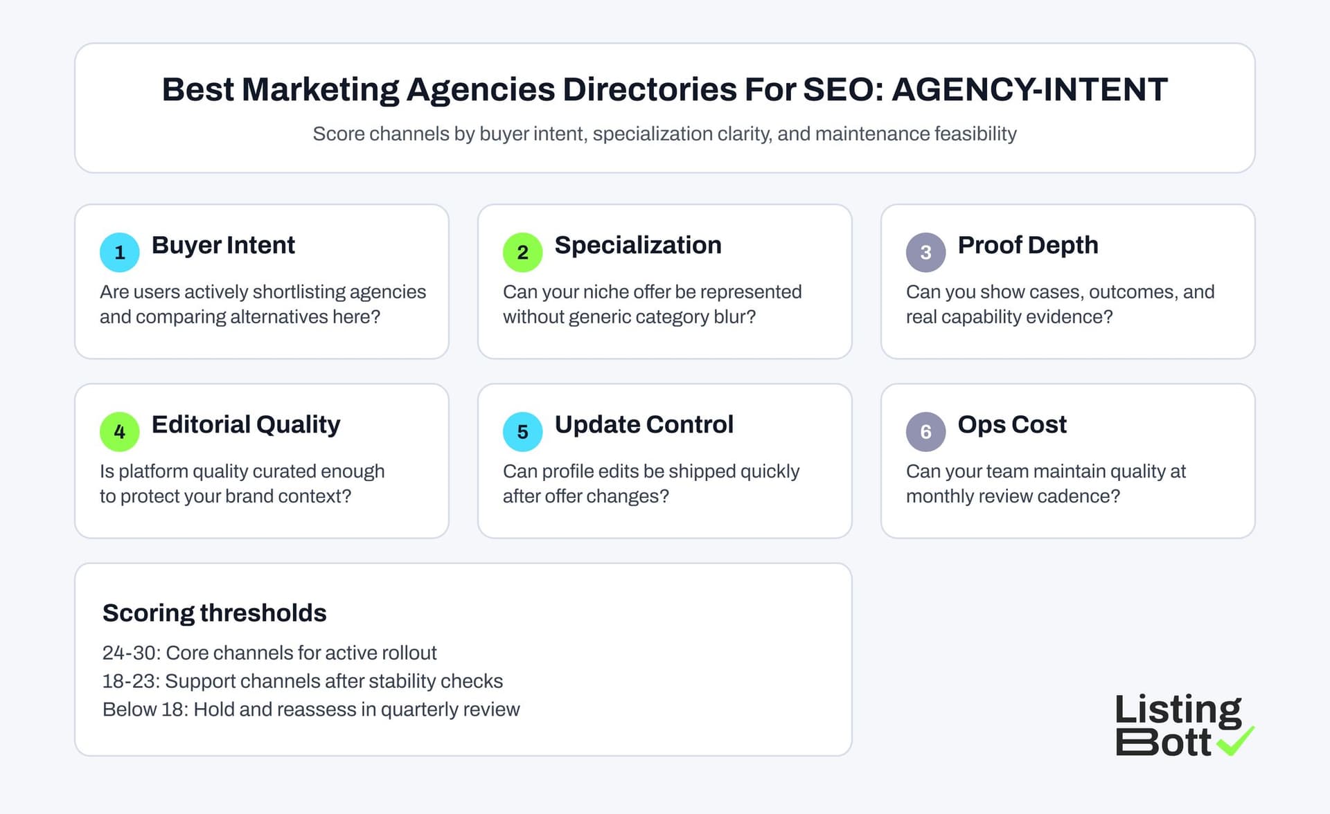 Where agencies should list themselves for SEO and lead generation