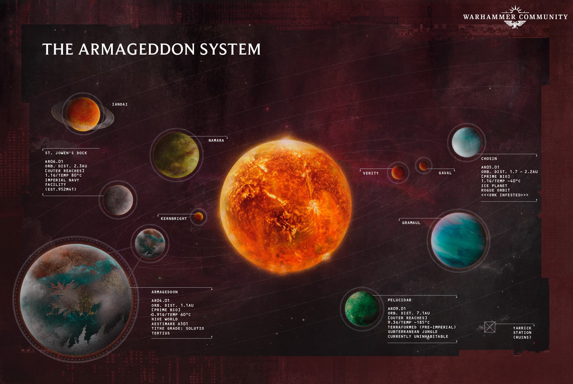Warhammer 40,000 begins new Armageddon lore series, exploring the war world’s system