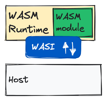 RustSec flags Wasmtime WASI bug that can bypass file write limits