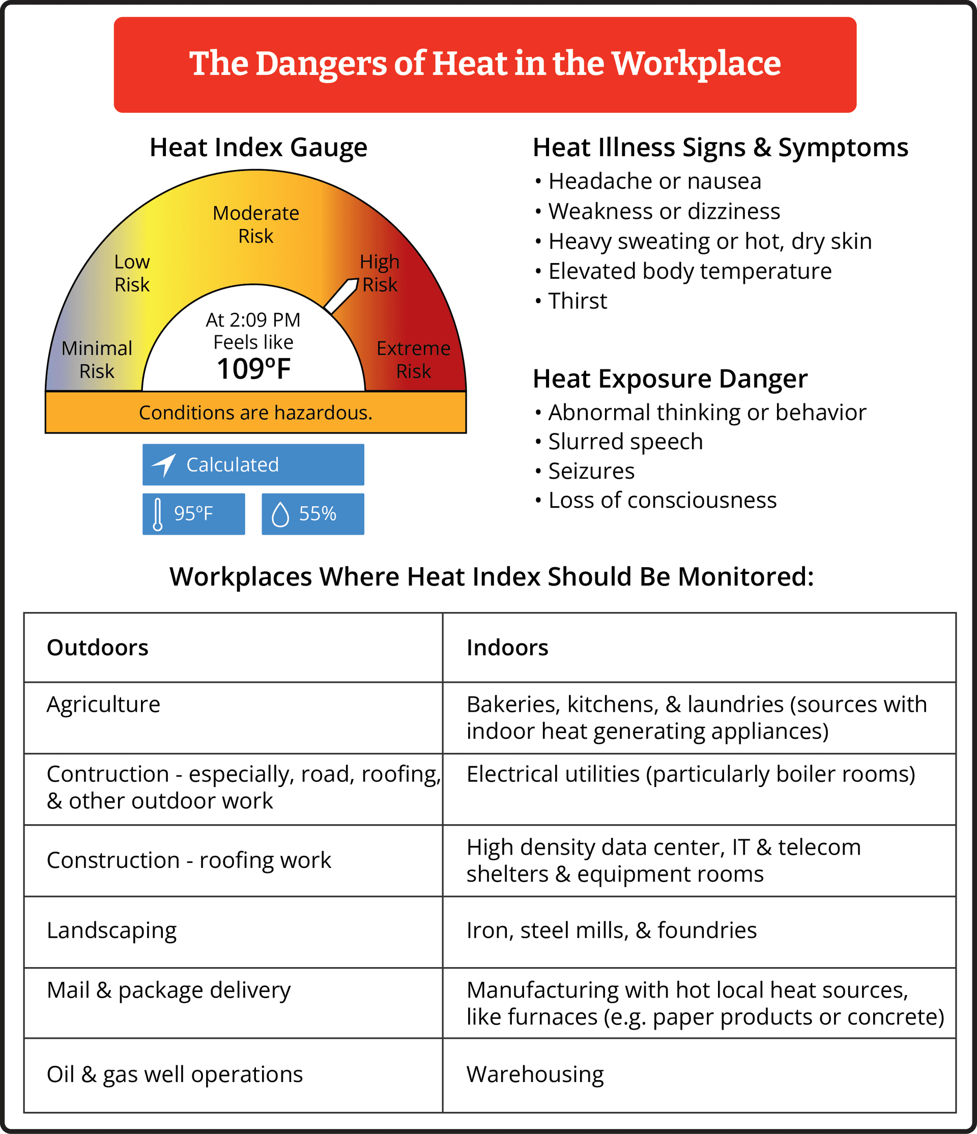 OSHA warns Big Lots workers about hidden indoor heat risks