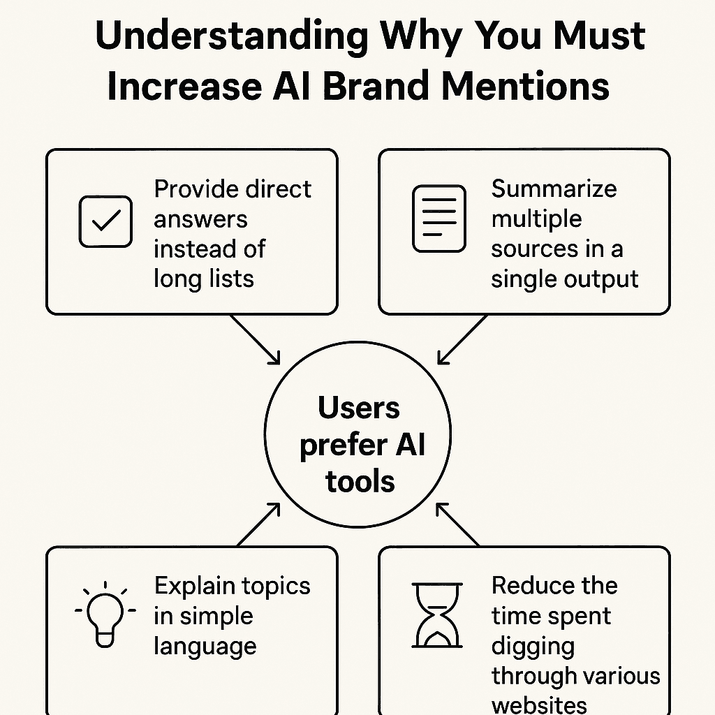 Free Claude Tool Audits AI Citability as Brand Mentions Eclipse Backlinks