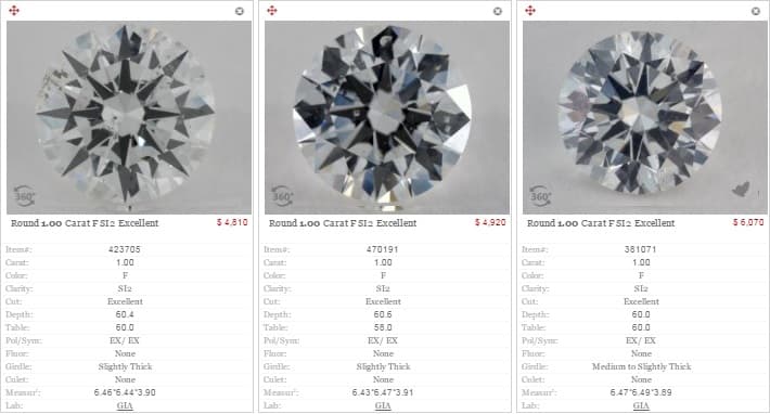 StoneAlgo index reveals per-carat diamond price swings reshaping personalized jewelry