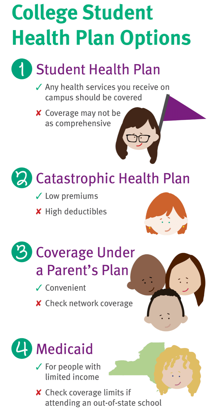 Understanding Health Care Coverage Options for College Students in 2025