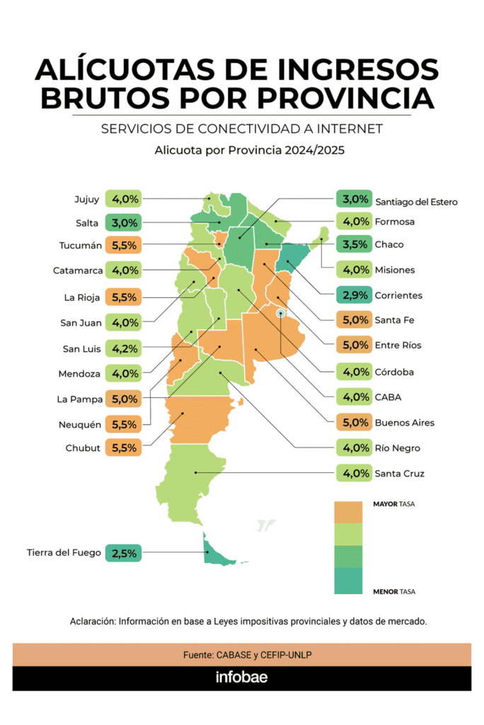 KPMG Survey: Argentina's Provincial Tax Burden Stifles Investment, Firms Demand Reform