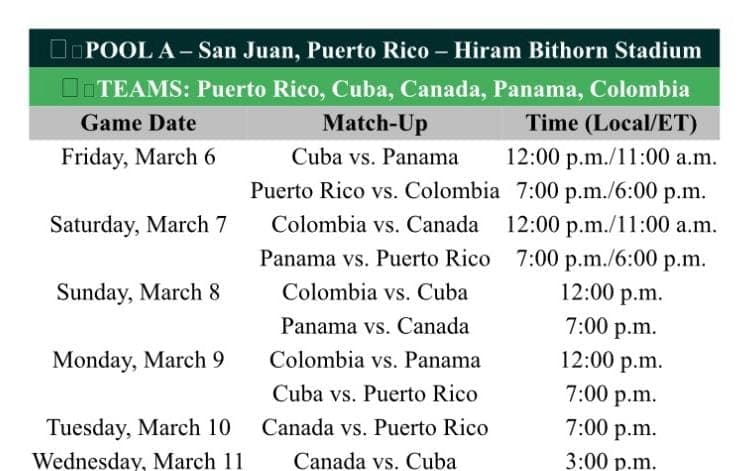 Canada Defeats Cuba 7-2, Complicating Cuba's Path in WBC Pool A