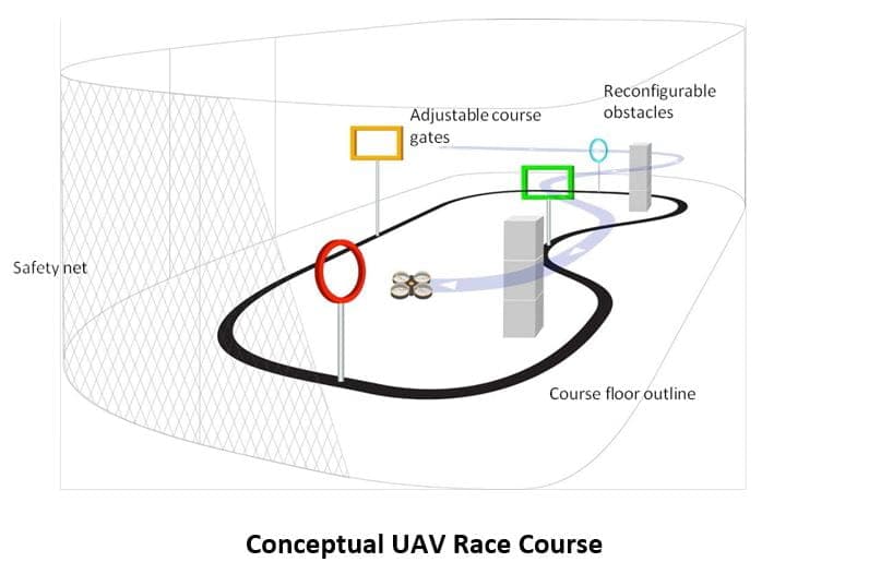 MIT turns drone racing into autonomous UAV training program