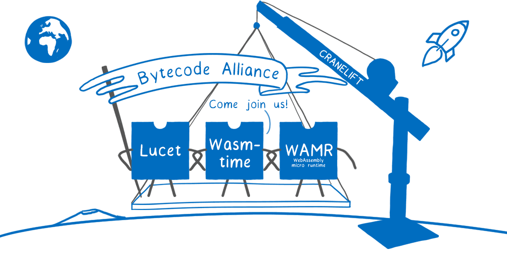 AI-assisted audit finds 11 Wasmtime vulnerabilities across supported releases