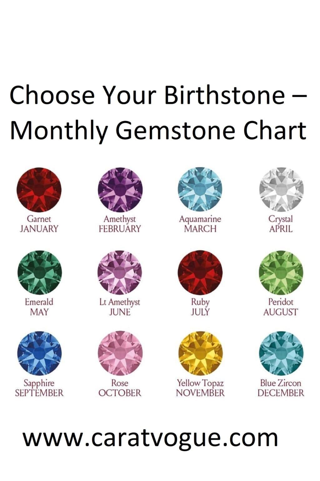 Birthstones by Month: The Meanings Behind Your Personal Gemstone
