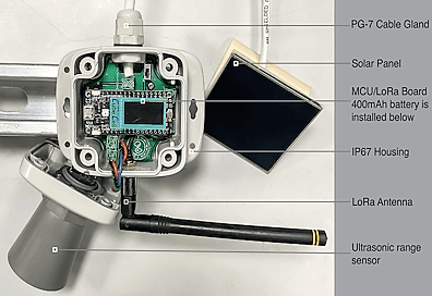 Meshtastic helps test hybrid edge-cloud river flood prediction