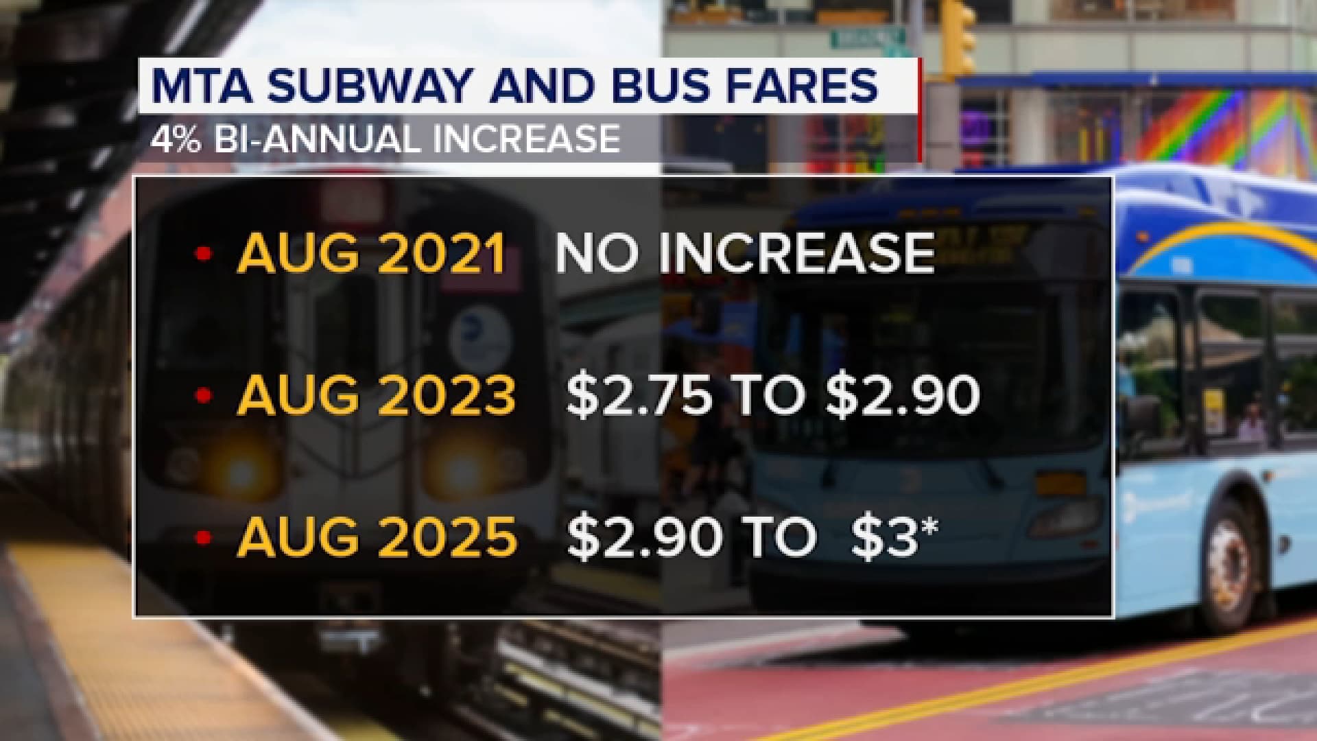 MTA Fare Overhaul Raises Prices and Rewrites Ticketing Rules