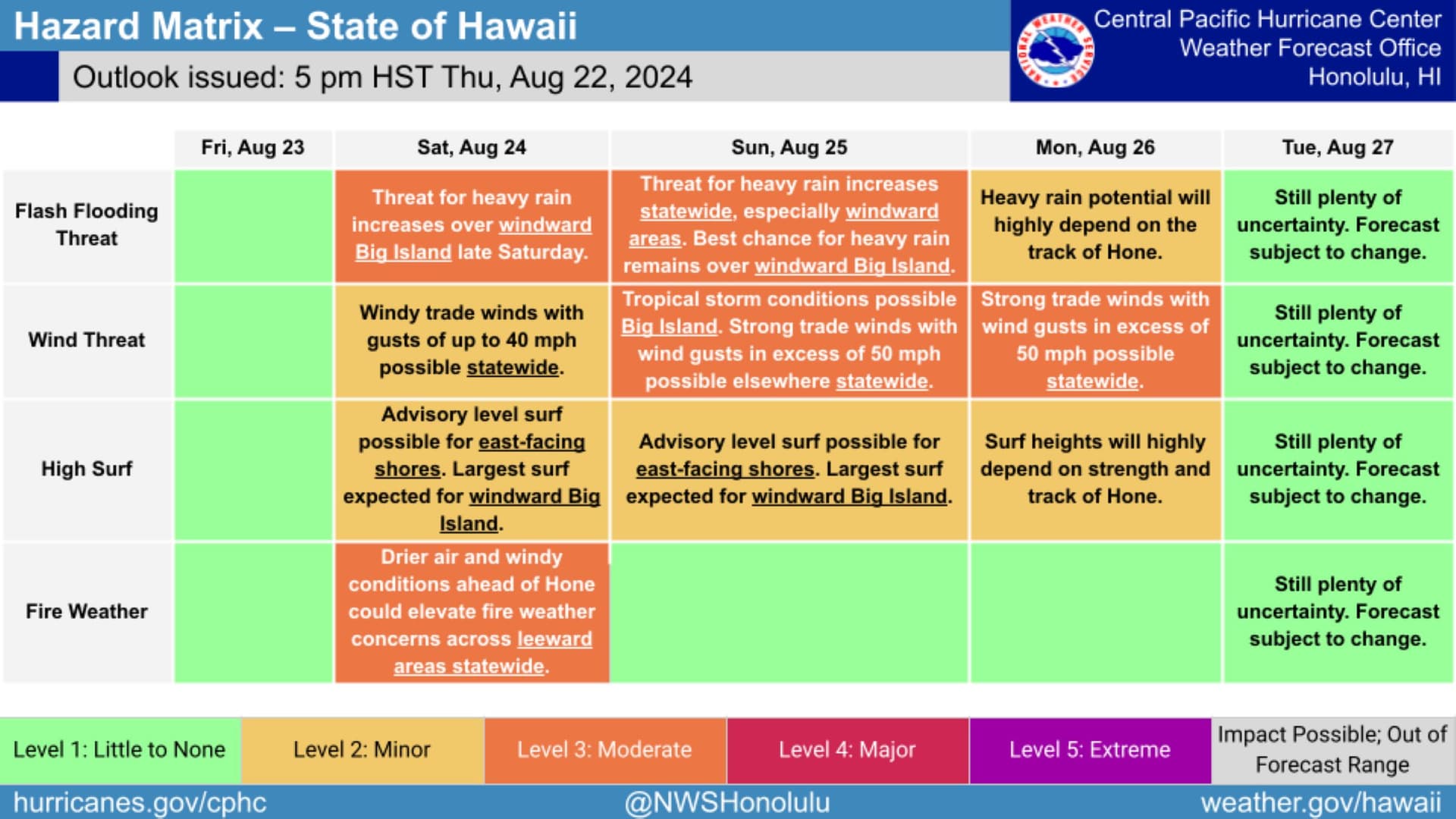 Big Island warned most shelters may not hold beyond Category 1 storms