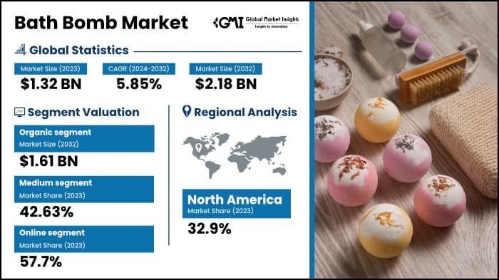Bath Bombs in Modern Self-Care: Sensory Benefits, Risks, Safety Tips