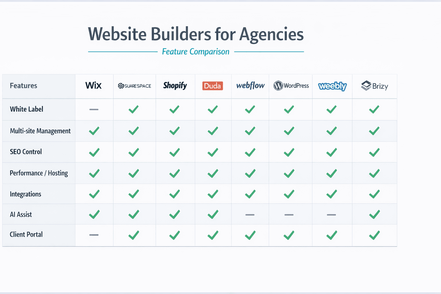 Agencies Weighing Duda Replacements Get Practical Guide to Key Platform Features