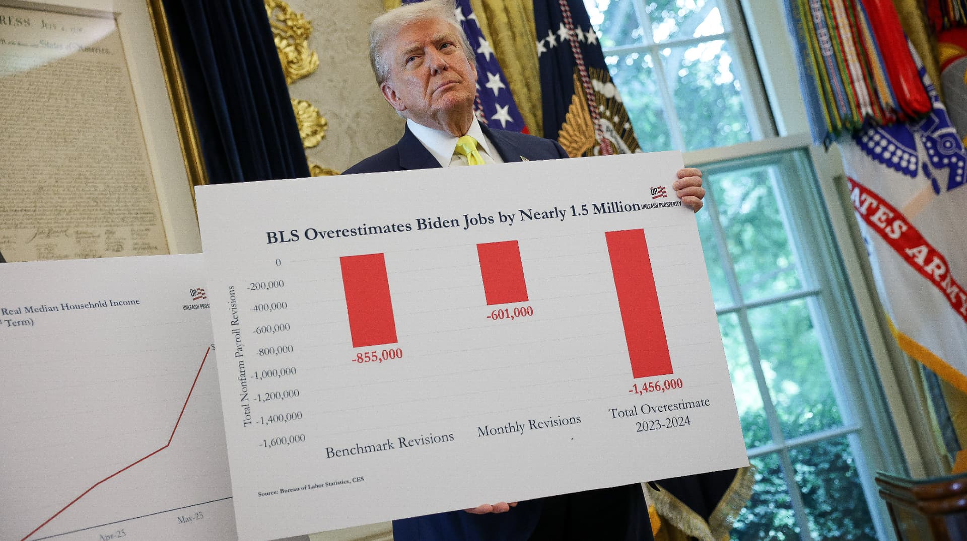 February jobs report cuts 92,000 jobs as Democrats pin blame on Trump