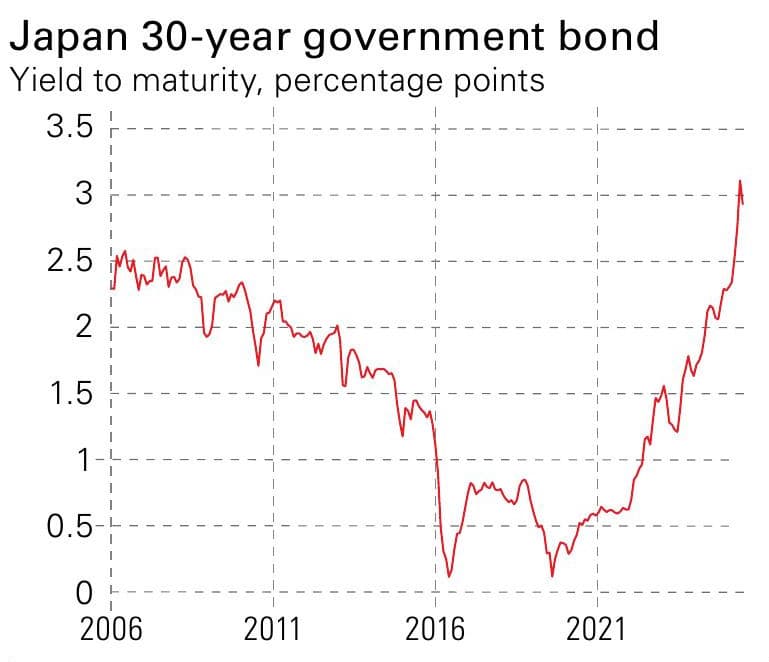 Japan seeks $7 trillion household savings to stabilize bond demand