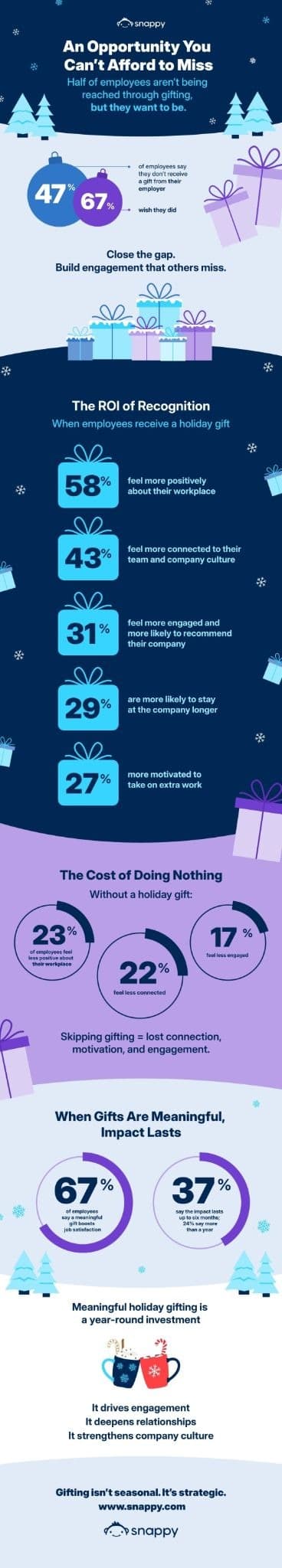 Corporate gifting turns thoughtful, fewer gifts make bigger impact