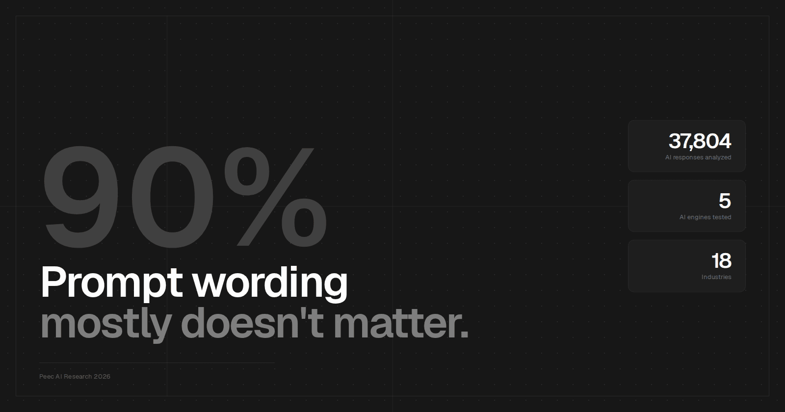 Study finds prompt wording has limited impact on AI brand visibility