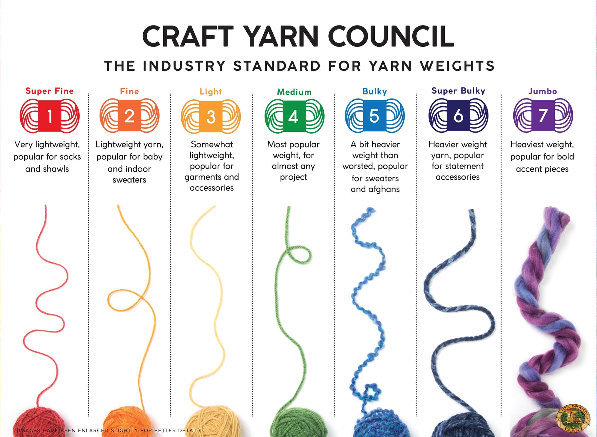 Lion Brand explains worsted weight yarn for crocheters and knitters