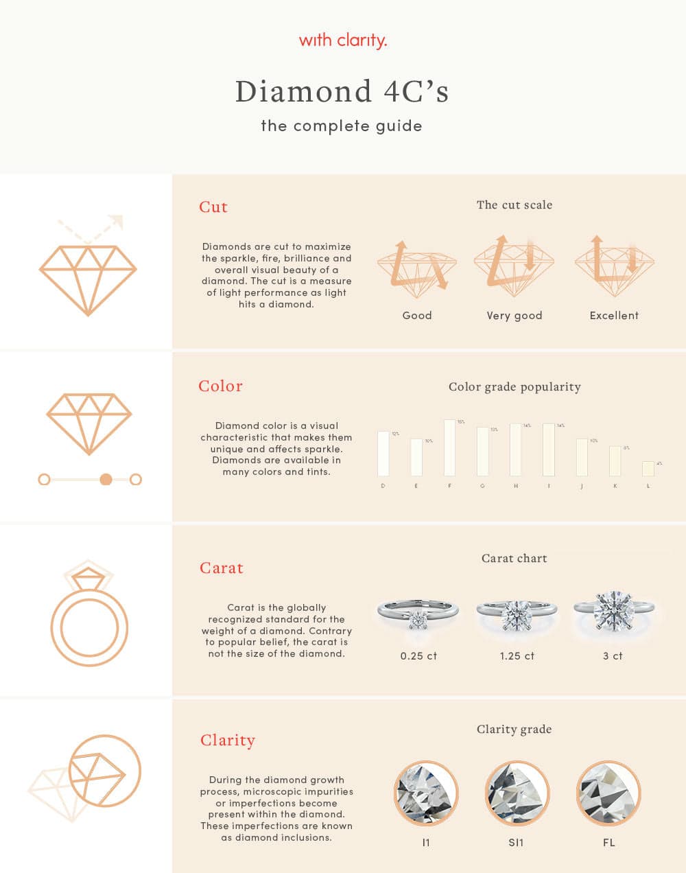 How to Buy a Diamond: Cut, Color, Clarity, and Budget Explained