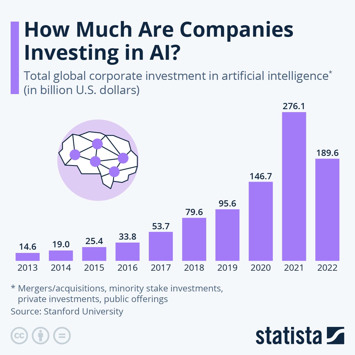 Navigating the Gold Rush: The Success Traits and Challenges of Health AI Investment