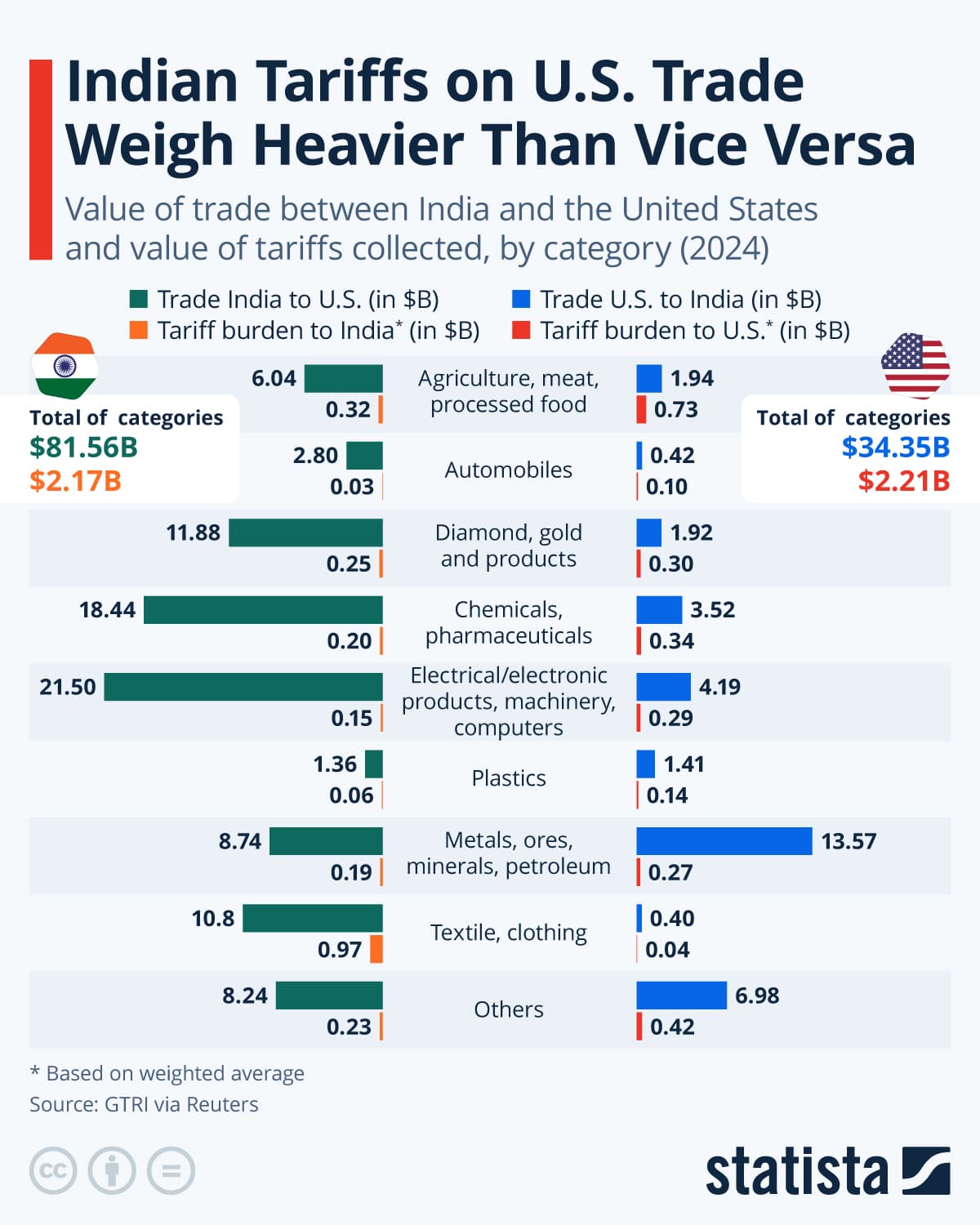 U.S. Imposes Sweeping 50% Tariffs on Indian Imports: A New Chapter in Trade Relations