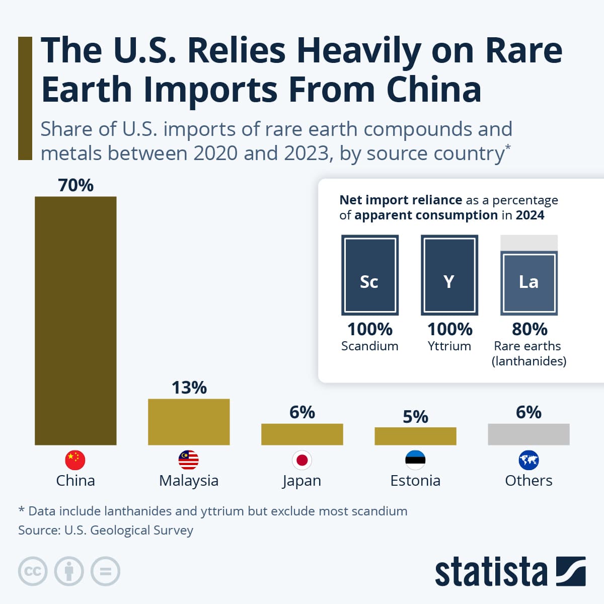 China’s Rare Earth Stranglehold, U.S. Faces Long Road to Parity