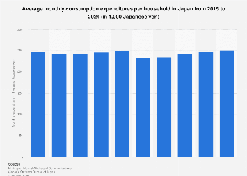 Unexpected Surge in Japanese Household Spending Signals Consumption Rebound