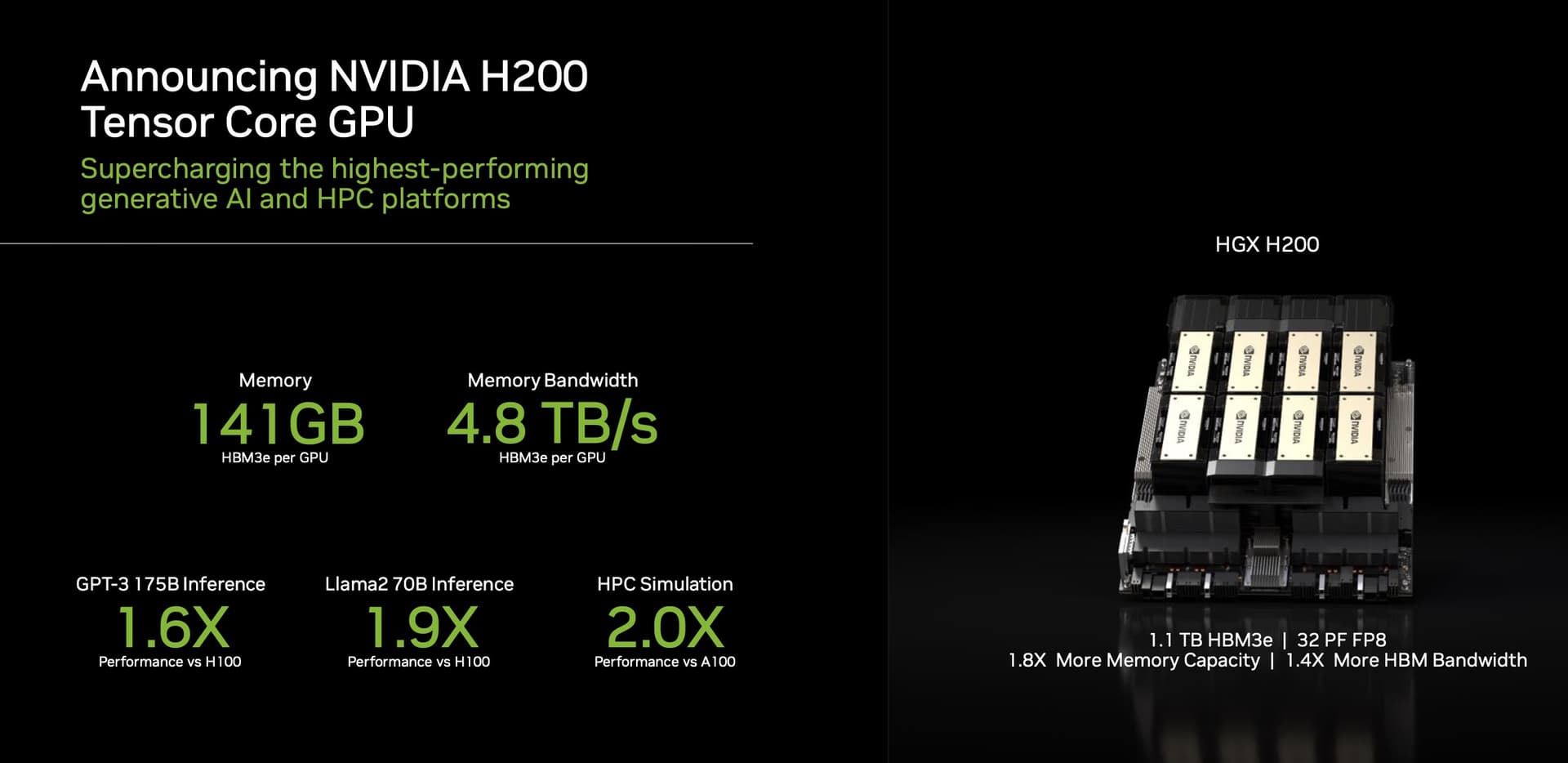 Nvidia Considers Boosting H200 Output as China Demand Surges